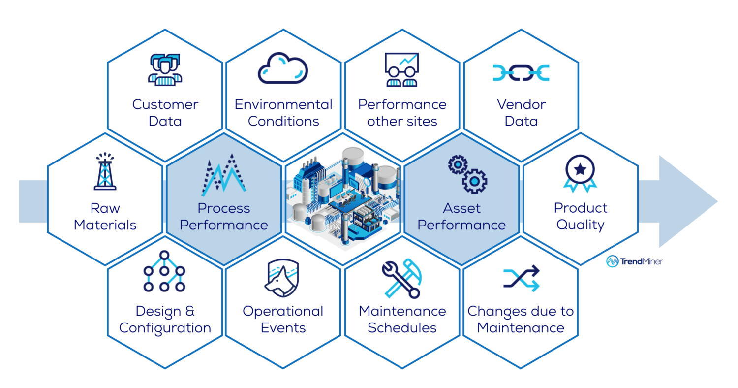 Processing operations. Iiot и big data. направления iiot. operations &amp; maintenance.