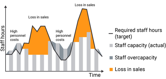 Atoss Staff Efficiency Suite Core Hr And Payroll