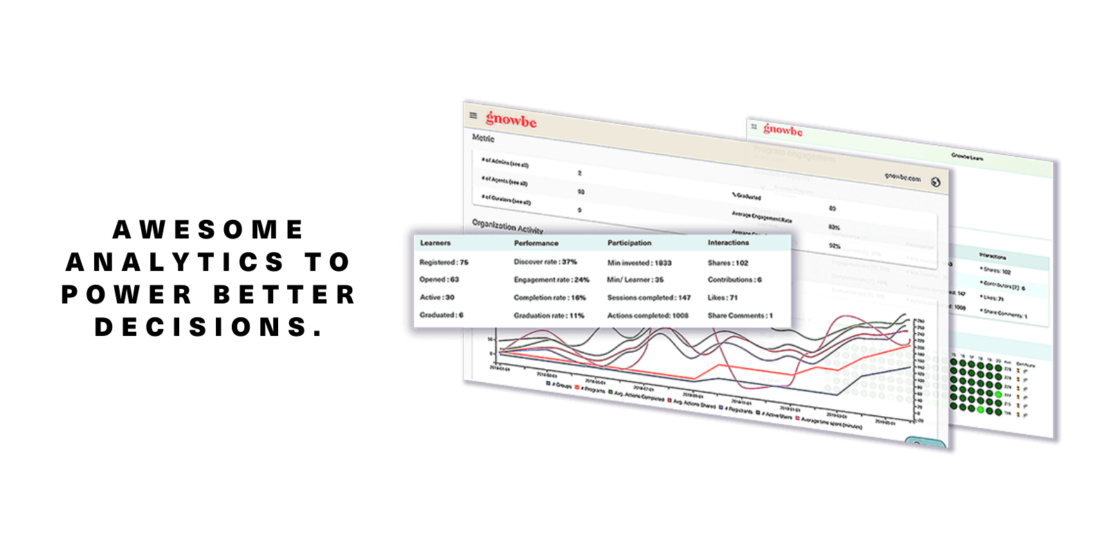 Gnowbe Performance Enablement Solution  Talent Management
